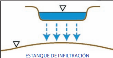 Mejoramiento de recarga de acuíferos (1)