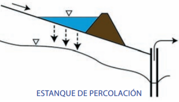 Mejoramiento de recarga de acuíferos (2)