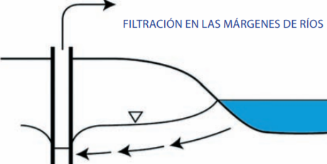 Mejoramiento de recarga de acuíferos (3)