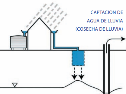 Mejoramiento de recarga de acuíferos (4)