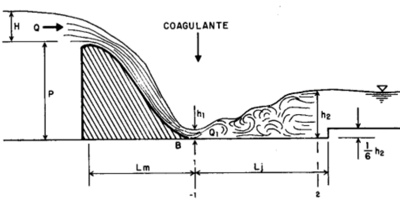 Coagulación (1)