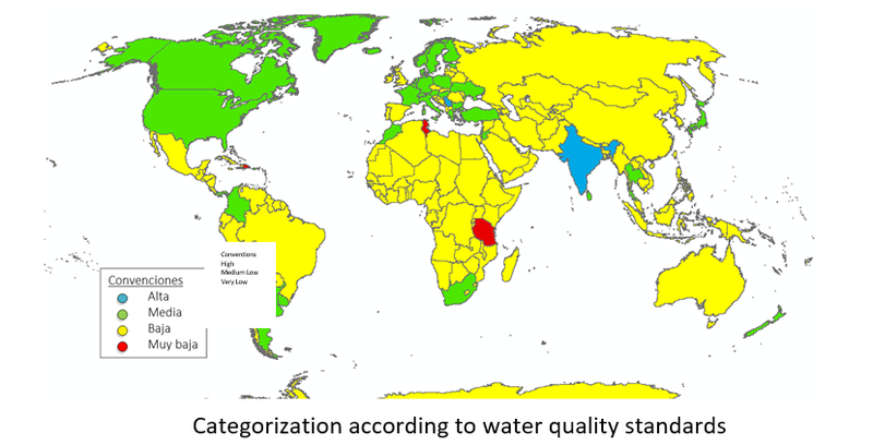 Categorización de las exigencias del agua potable por normat (2)