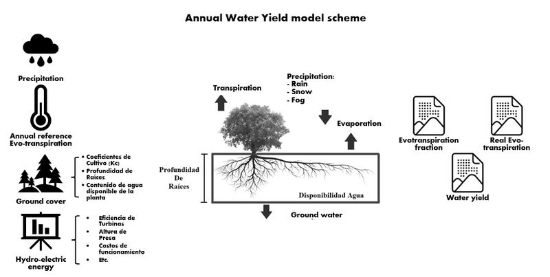 InVEST - Rendimiento anual de agua (1)