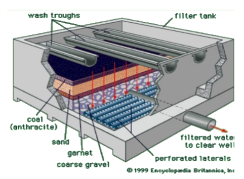 Filtración con medios filtrantes (2)