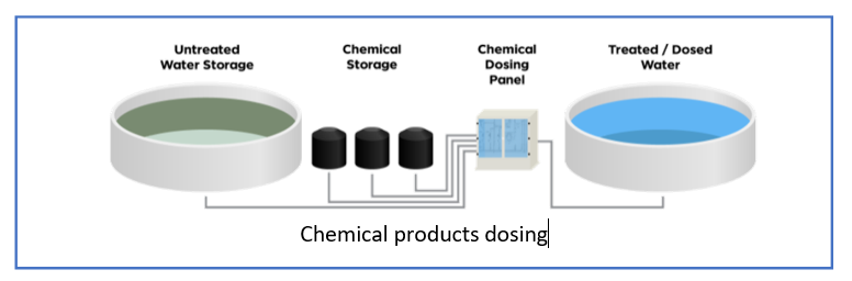 Dosificación de productos químicos (1)