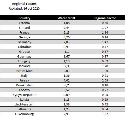 Factores regionales (2)